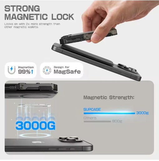 MagStand™ - Magnetic RFID Wallet for Iphone